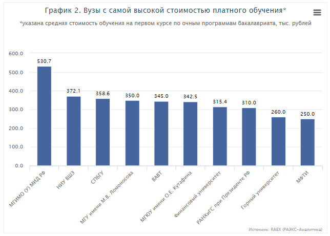 Контрольная работа по теме Рейтинг ВУЗов 'Эксперт РА'